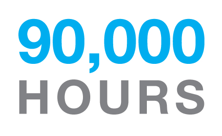 The average person spends around 90,000 hours at work in their lifetime. Ergonomics can reduce risk factors.